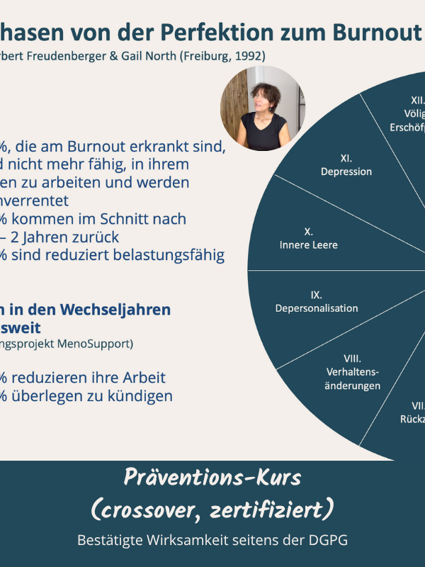 Selbstreflexion, Wechseljahre, Mindsetarbeit, Resilienz